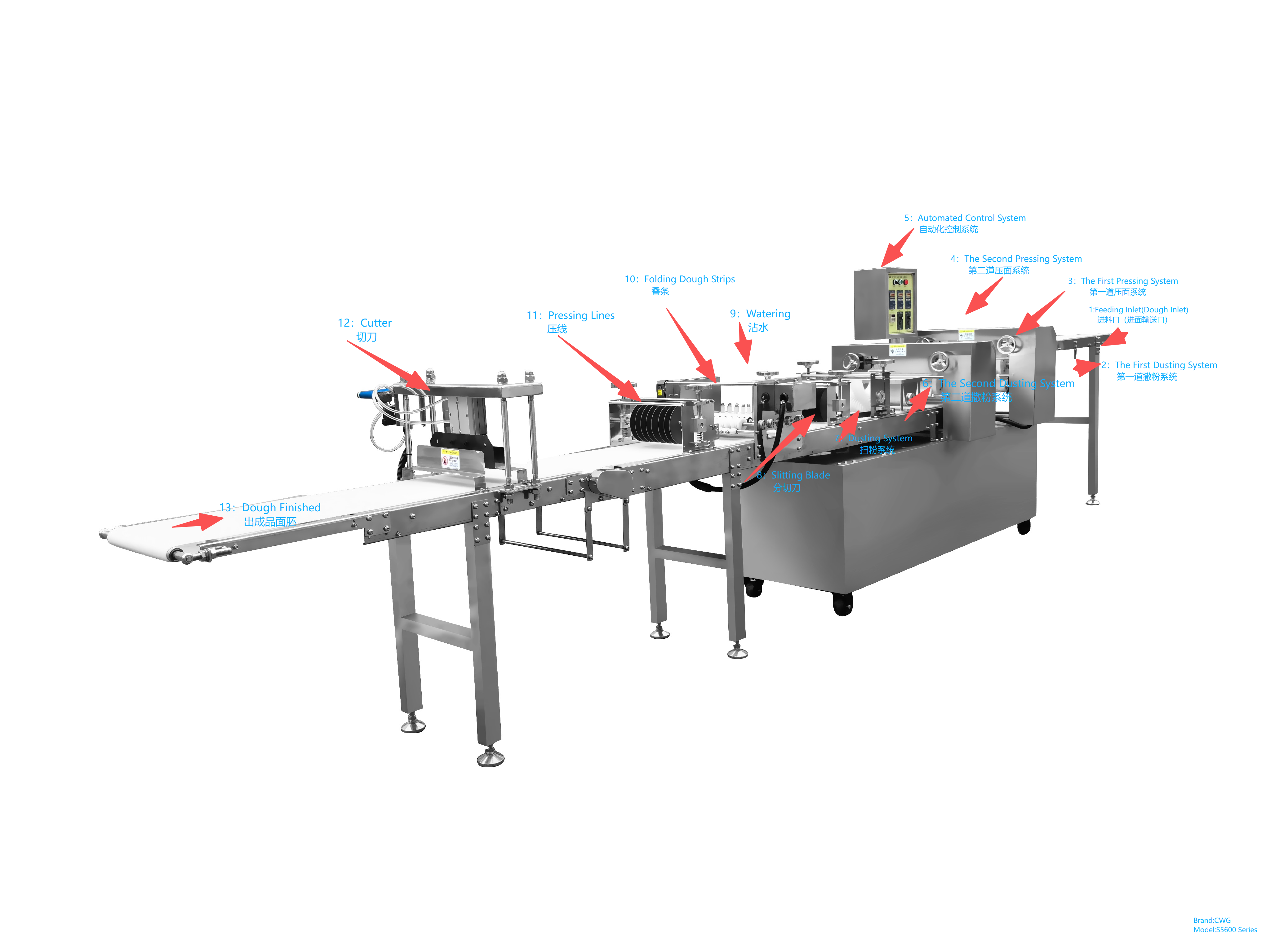 CWG-S5600-主要部件图-NEW